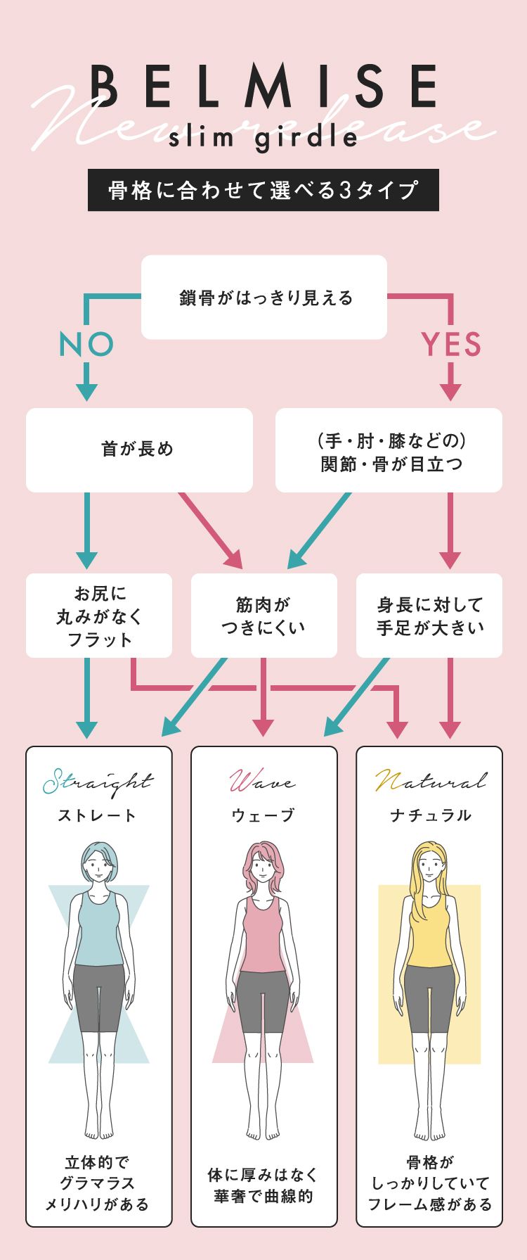 ベルミス BELMISE スリムガードル ガードル 骨格 骨盤ベルト